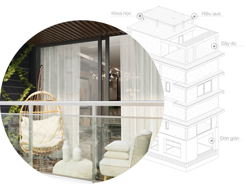 Thương hiệu uy tín