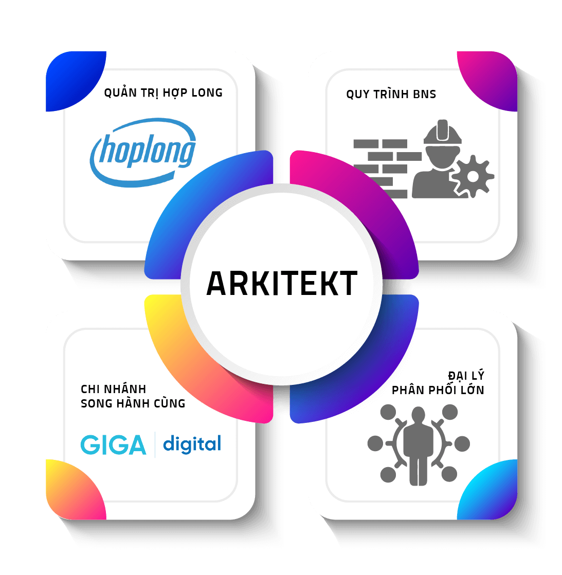 Chuyên gia kiến trúc nội thất