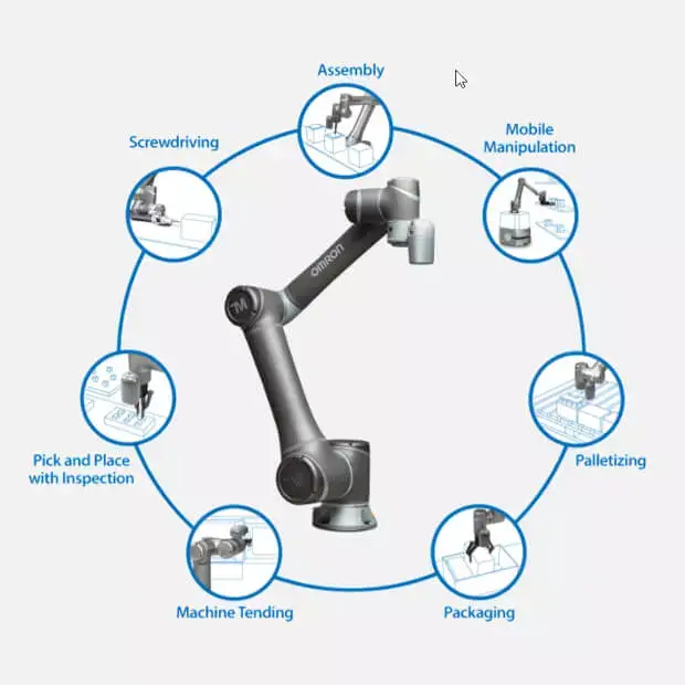 Tự động hóa nhà xưởng