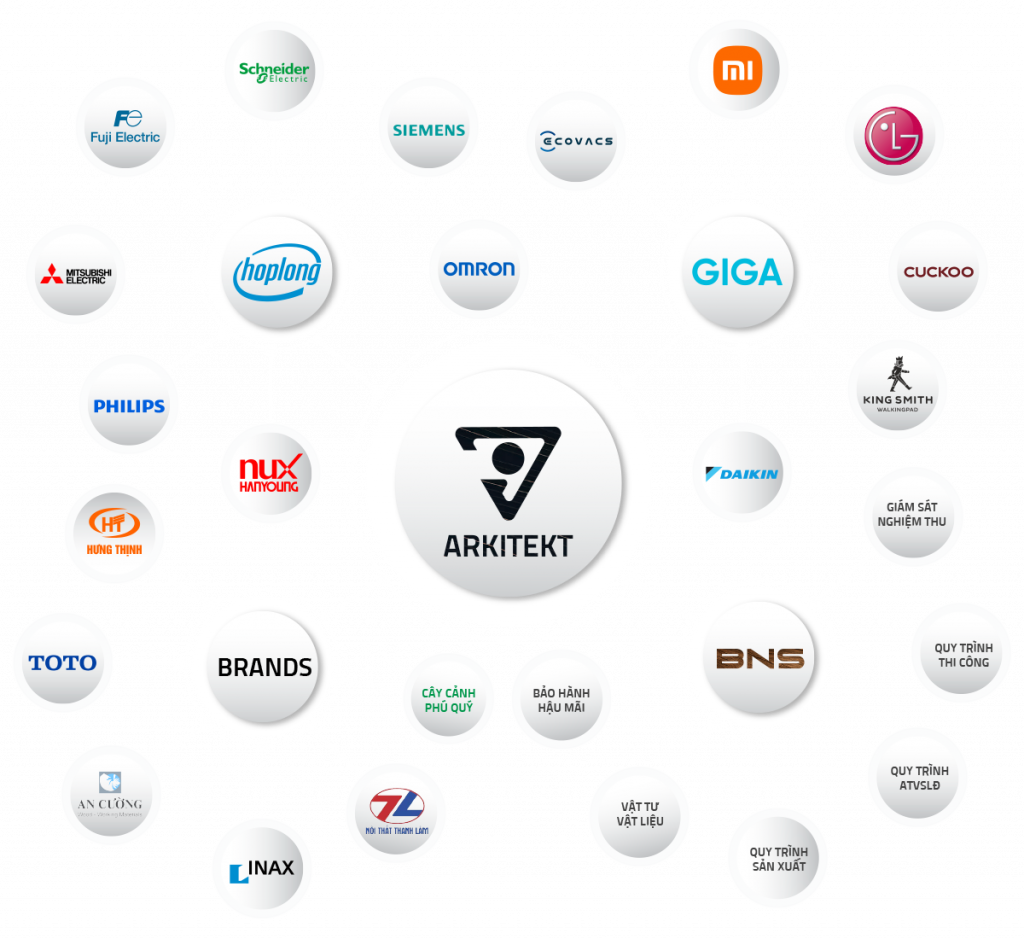 Gói chìa khoá trao tay