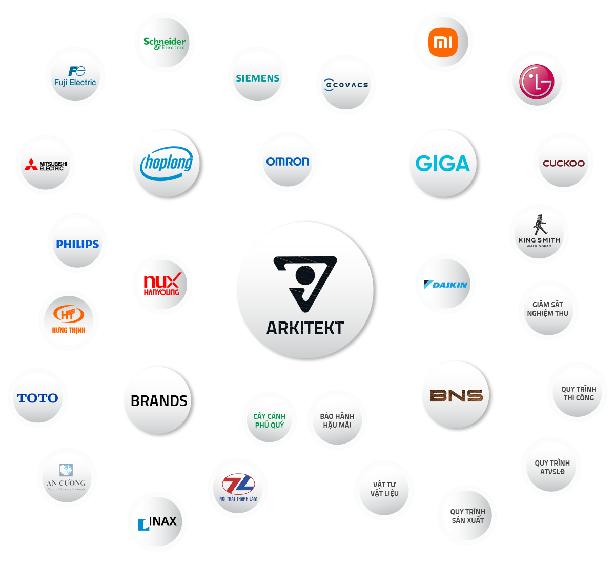 Gói chìa khoá trao tay