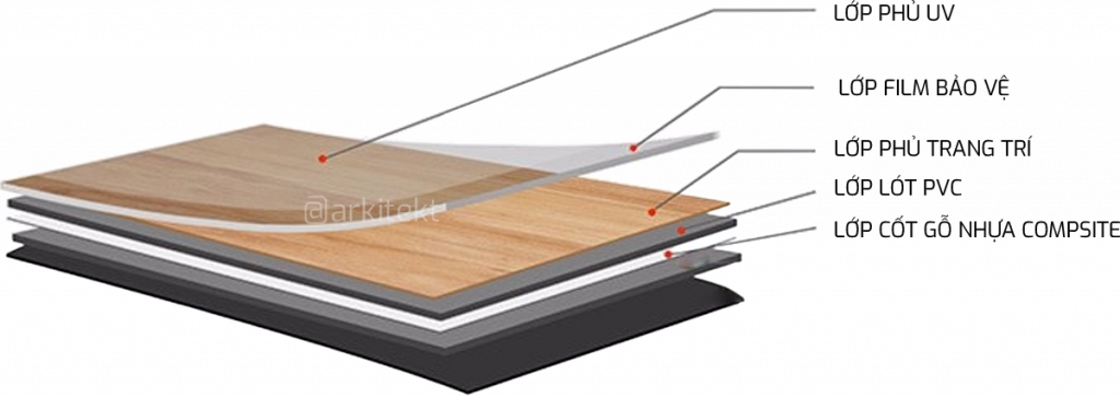 Gỗ nhựa nhân tạo – giải pháp phòng chống hỏa hoạn!