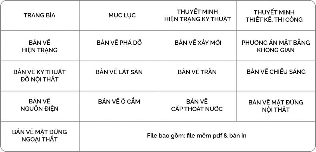 Gói chìa khoá trao tay