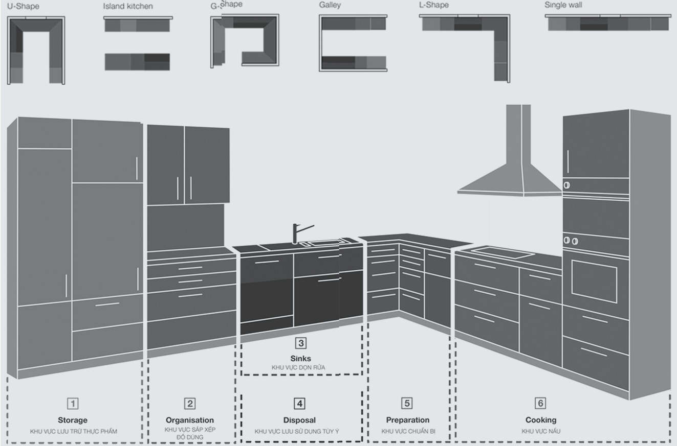 Đồ nội thất gia dụng