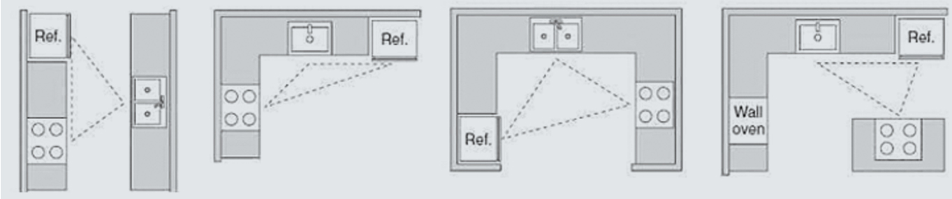 Đồ nội thất gia dụng
