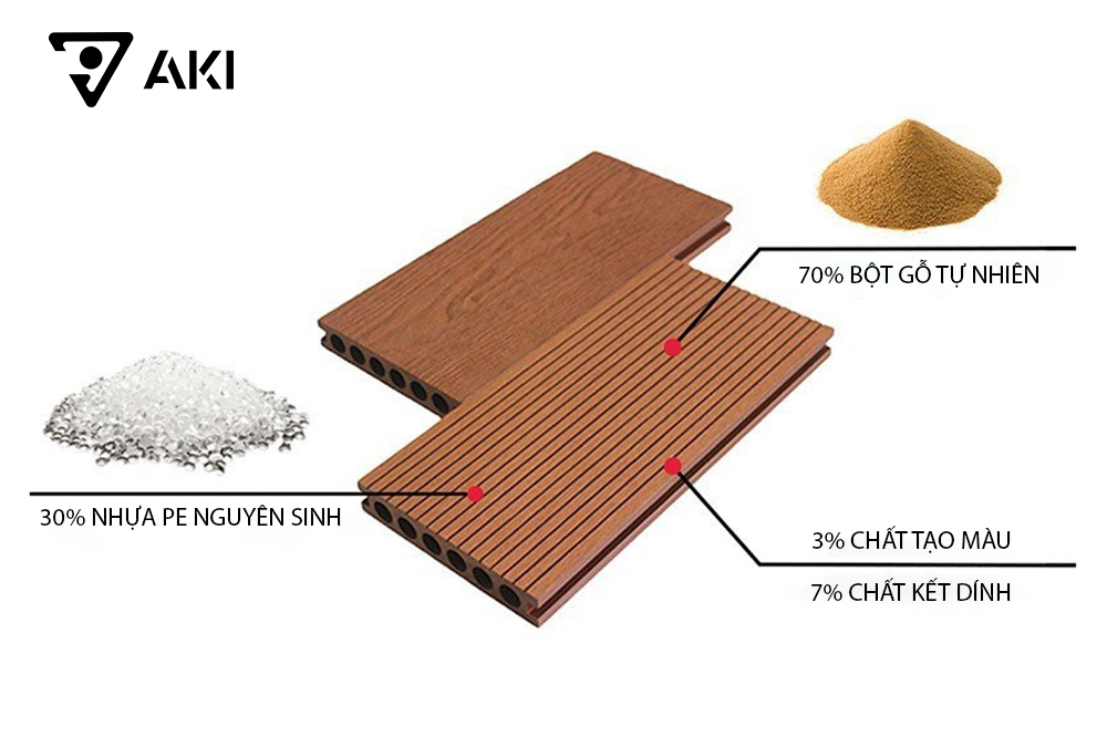 Gỗ nhựa nhân tạo – giải pháp phòng chống hỏa hoạn!