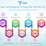 Hướng Dẫn Quy Trình Đăng Ký Thi Công Nội Thất Căn Hộ 