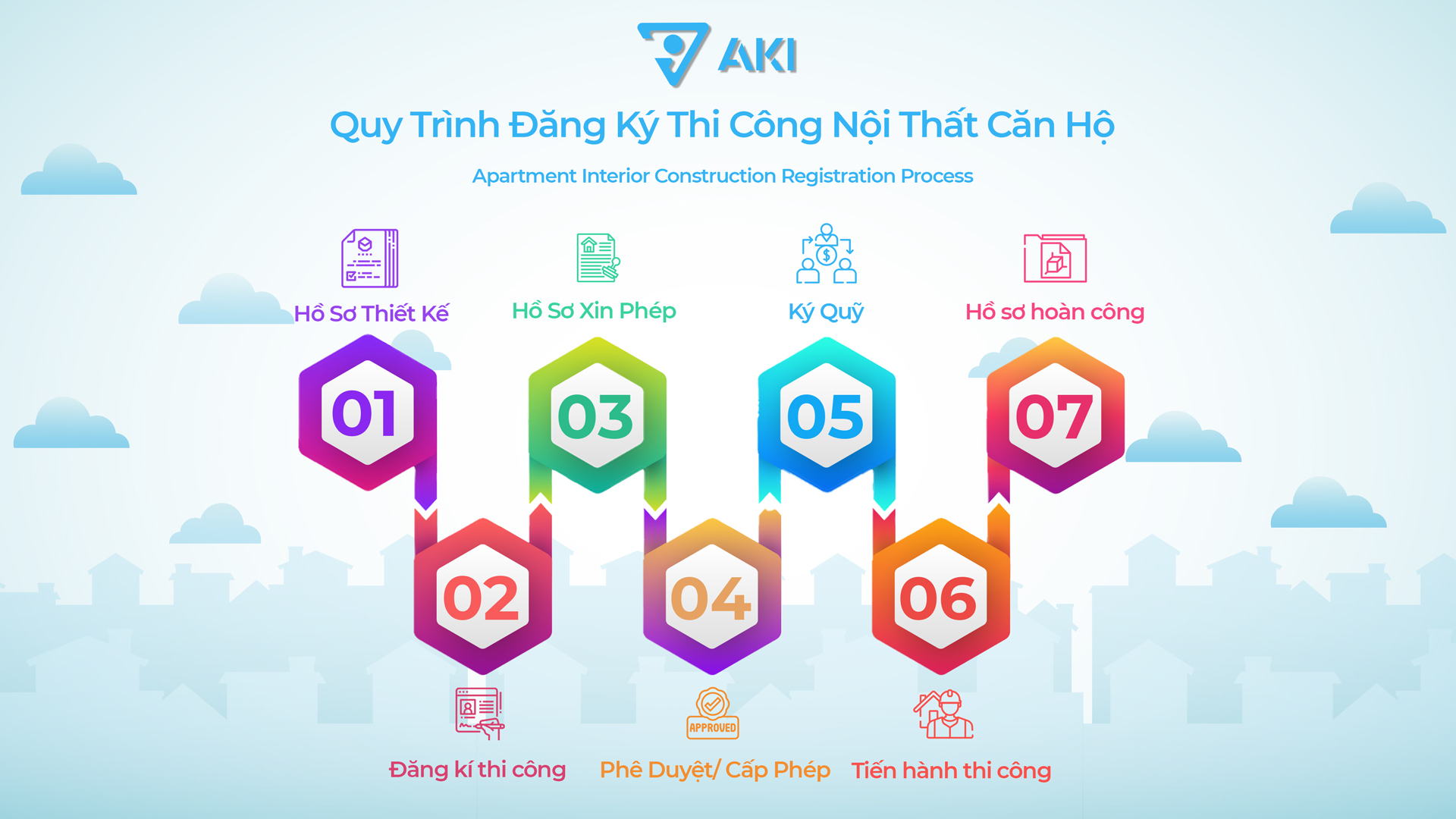 Hướng Dẫn Quy Trình Đăng Ký Thi Công Nội Thất Căn Hộ 