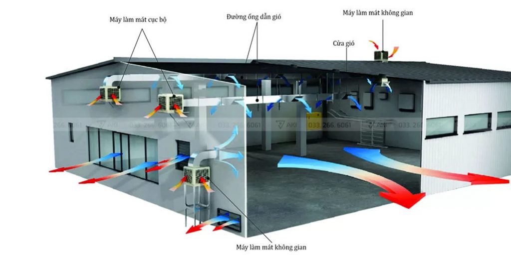 Giải pháp cấp khí tươi hiệu quả cho nhà xưởng