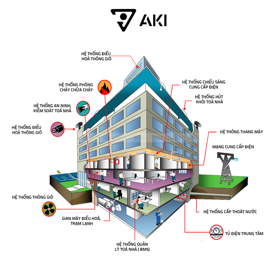 Quy Trình Thi Công Điện Nhẹ An Toàn