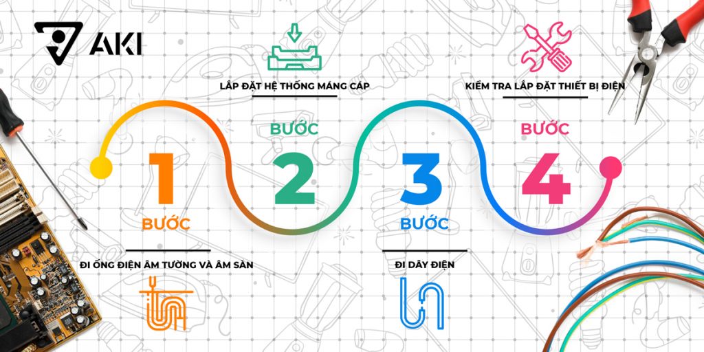Quy Trình Thi Công Điện Nhẹ An Toàn