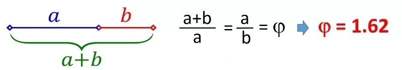 Áp Dụng Tỷ Lệ Vàng Trong Kiến Trúc Nhà Ở